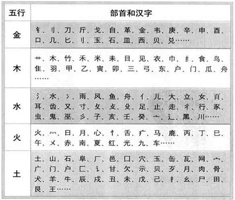 汉字五行